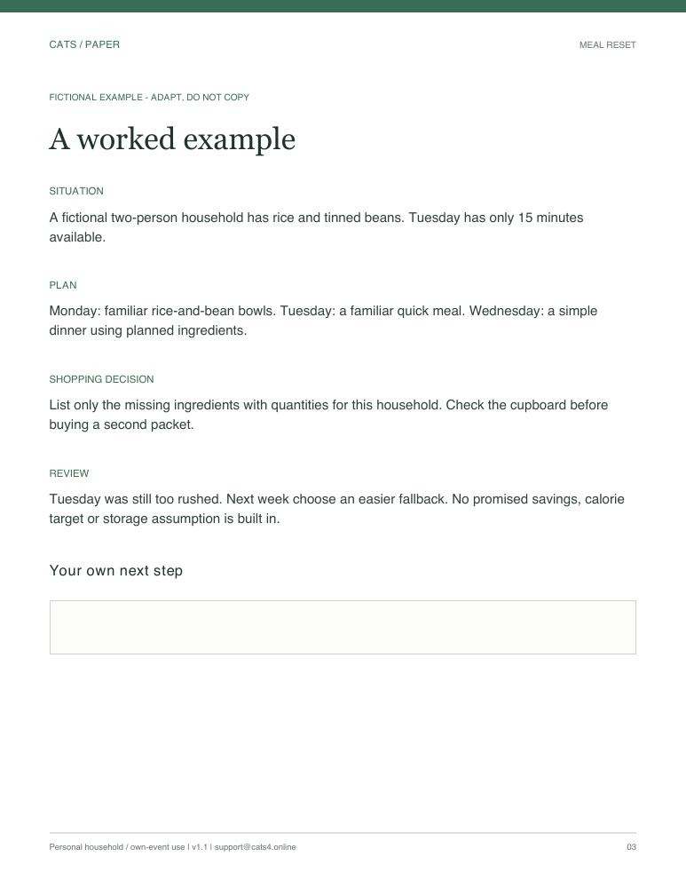 Actual Fictional worked example from Meal Reset